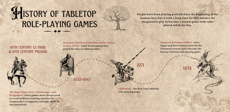 6 Life Benefits of Playing Tabletop Role Playing Games